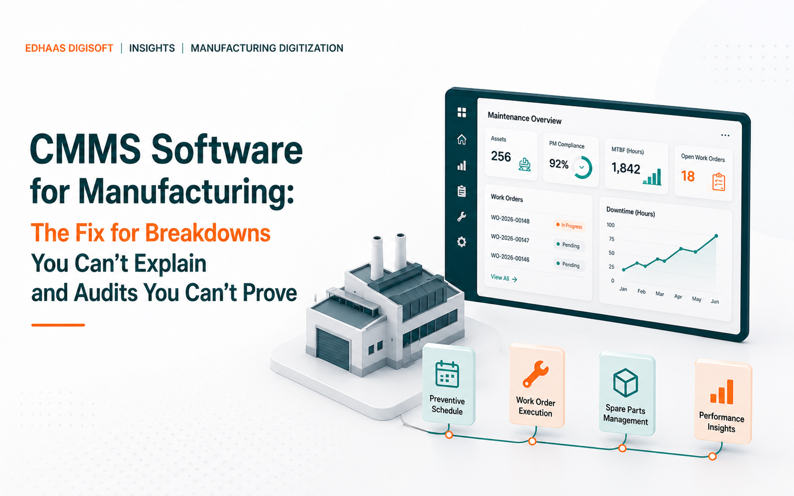 CMMS Software for Manufacturing: The Fix for Breakdowns You Can't Explain and Audits You Can't Prove