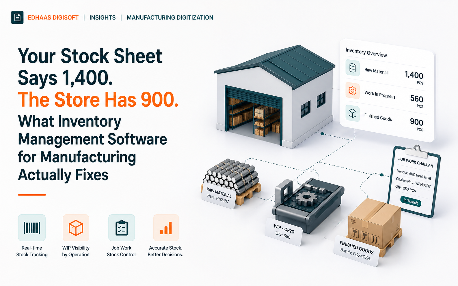 Your Stock Sheet Says 1,400. The Store Has 900. What Inventory Management Software for Manufacturing Actually Fixes